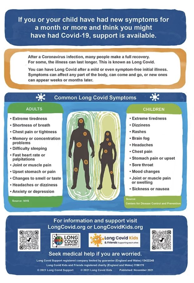 Long Covid Poster